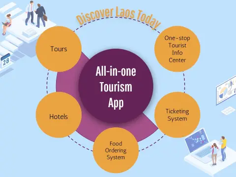 My Lao Tours rebrands as Discover Laos Today