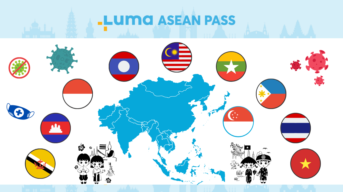 DISCOVERLAOS PARTNERS LUMA INSURANCE FOR ASEAN TRAVEL PASS.​ COVERAGES BETWEEN 10,000 TO 100,000 USD FOR 10 COUNTRIES IN A SINGLE PASS